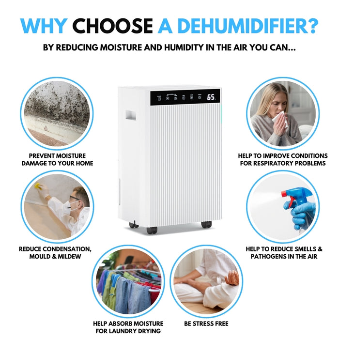 Ometa White Dehumidifier & Ioniser, 20L